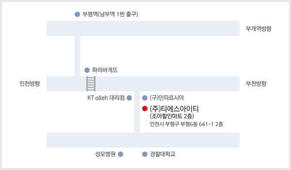 약도
